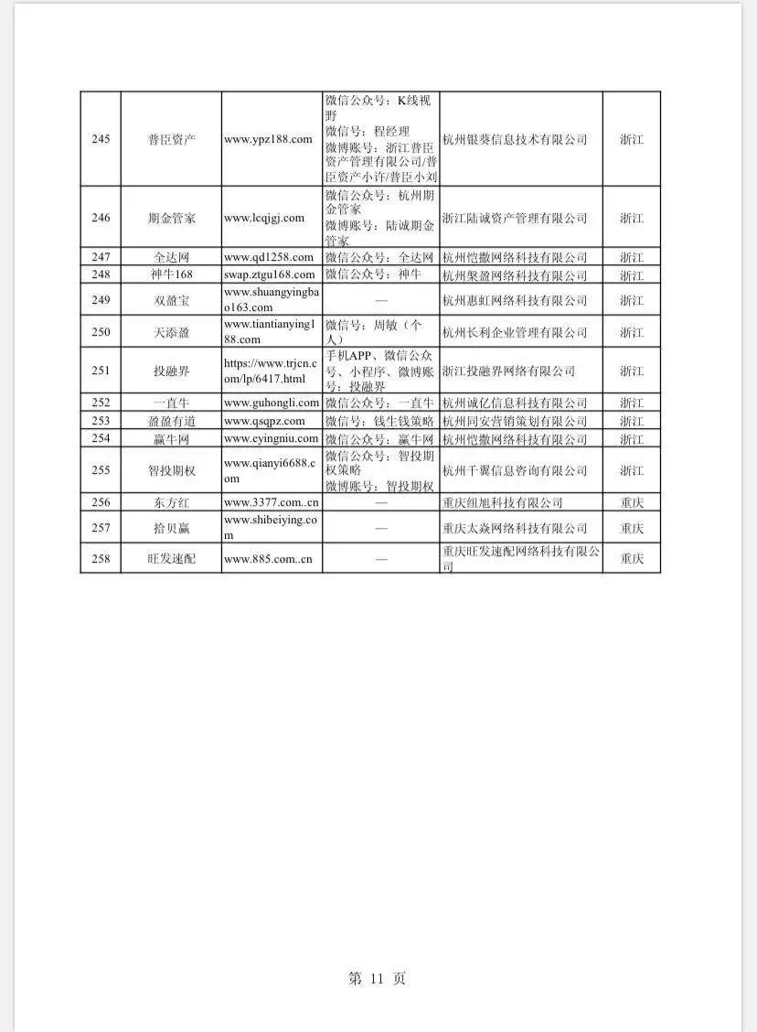 线上配资网_ 股市场外配资平台曝光 _