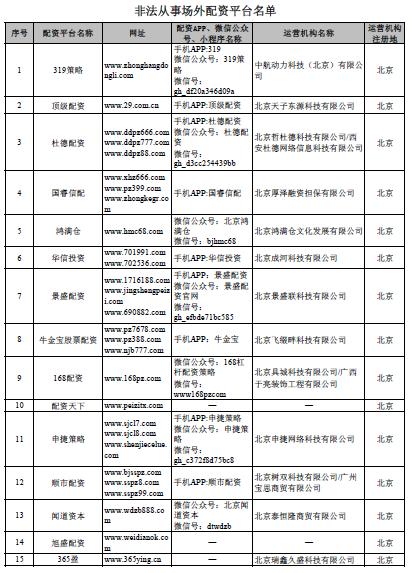 _线上配资网_ 股市场外配资平台曝光 
