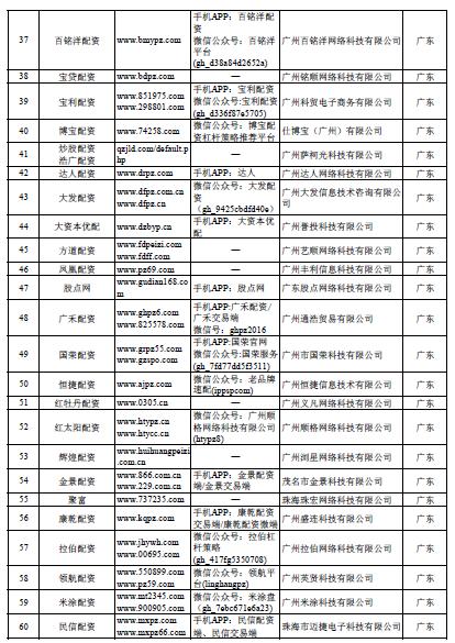 线上配资网__ 股市场外配资平台曝光 