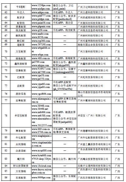_线上配资网_ 股市场外配资平台曝光 