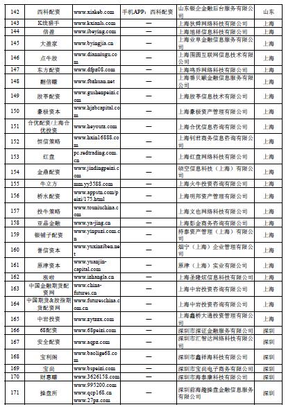 _线上配资网_ 股市场外配资平台曝光 
