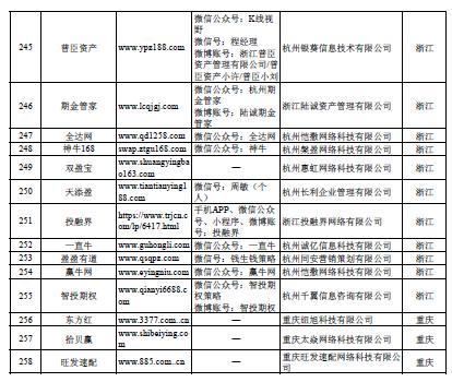 线上配资网_ 股市场外配资平台曝光 _