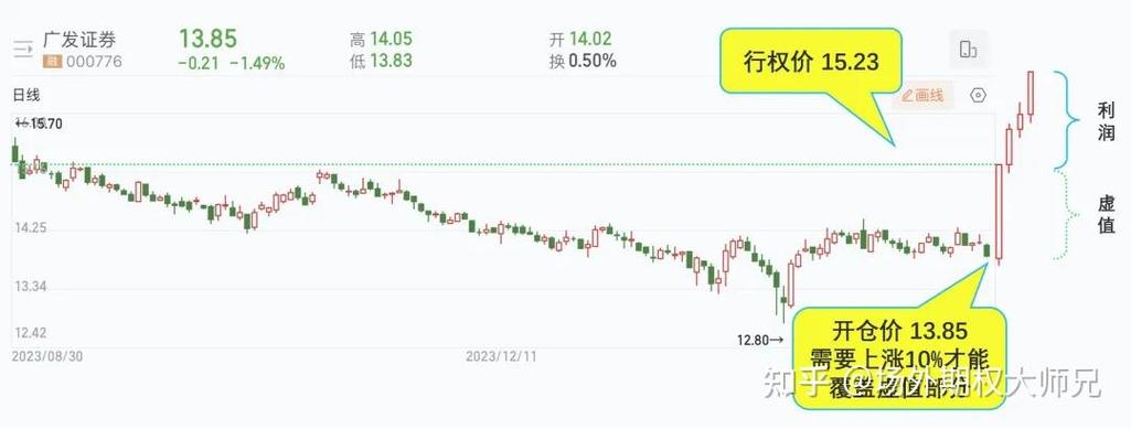 证券结构化配资1年期3倍杠杆，火爆背后是股市上涨推动？