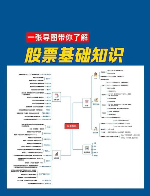 新手如何炒股？股票开户及学习知识的关键要点解析