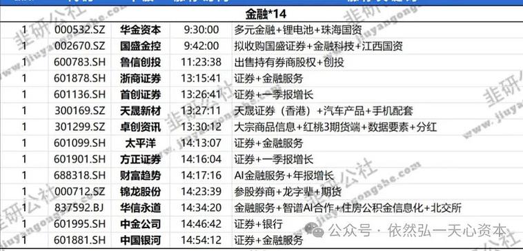 牛市下互联网金融圈躁动！股票赢家如何降信息不对称？