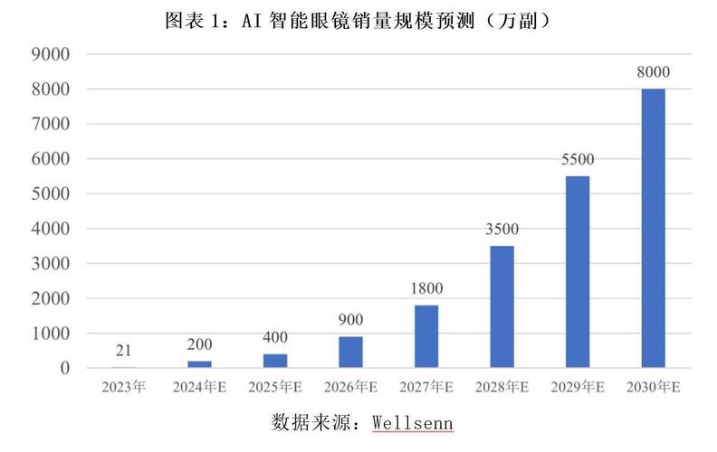 佳禾智能股价上涨3.23%！消费电子领域潜力与风险几何？