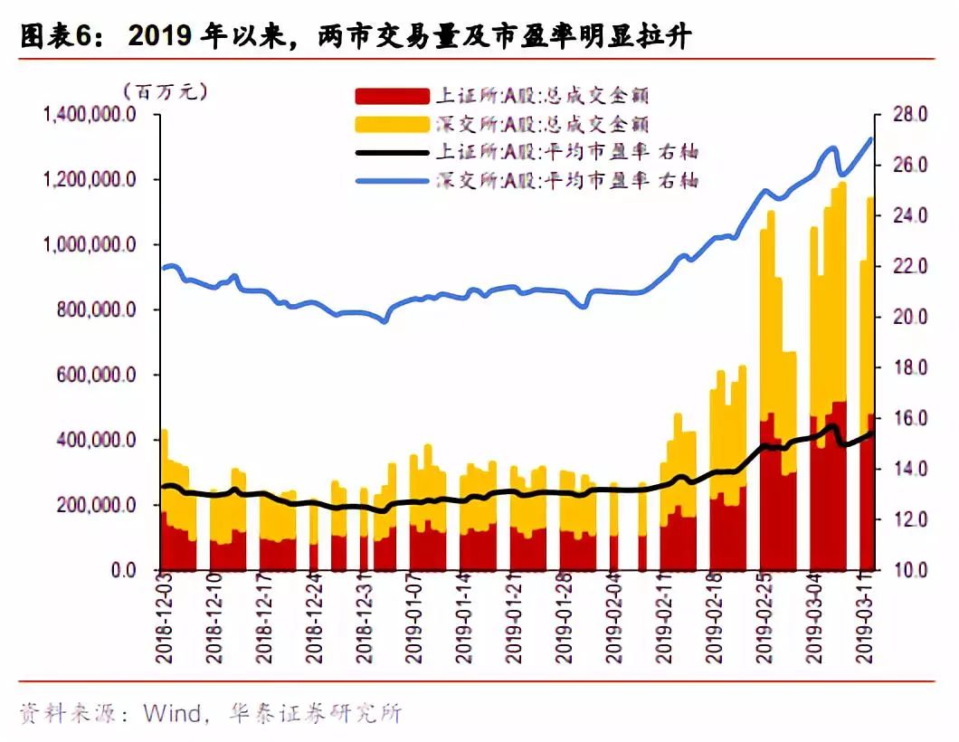  信息杠杆股市上涨 _网上配资门户_