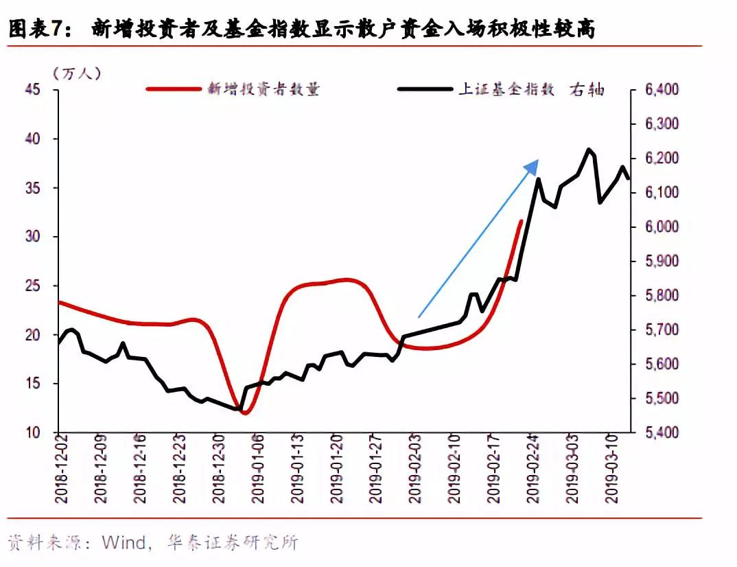 信息杠杆股市上涨 __网上配资门户