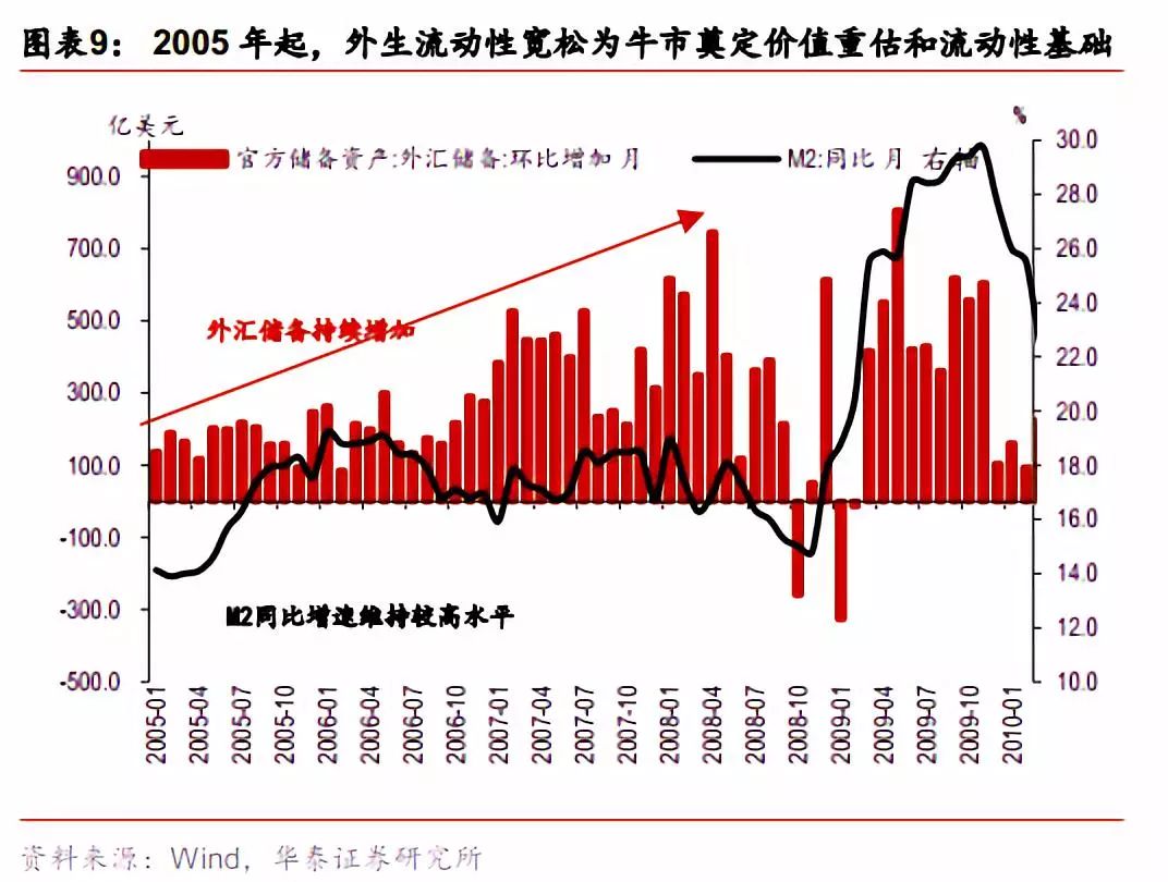  信息杠杆股市上涨 __网上配资门户