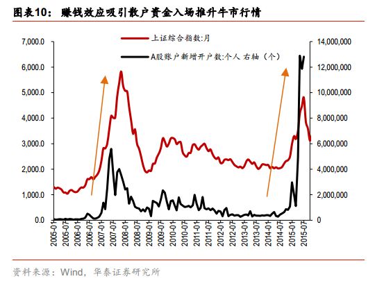 _ 信息杠杆股市上涨 _网上配资门户