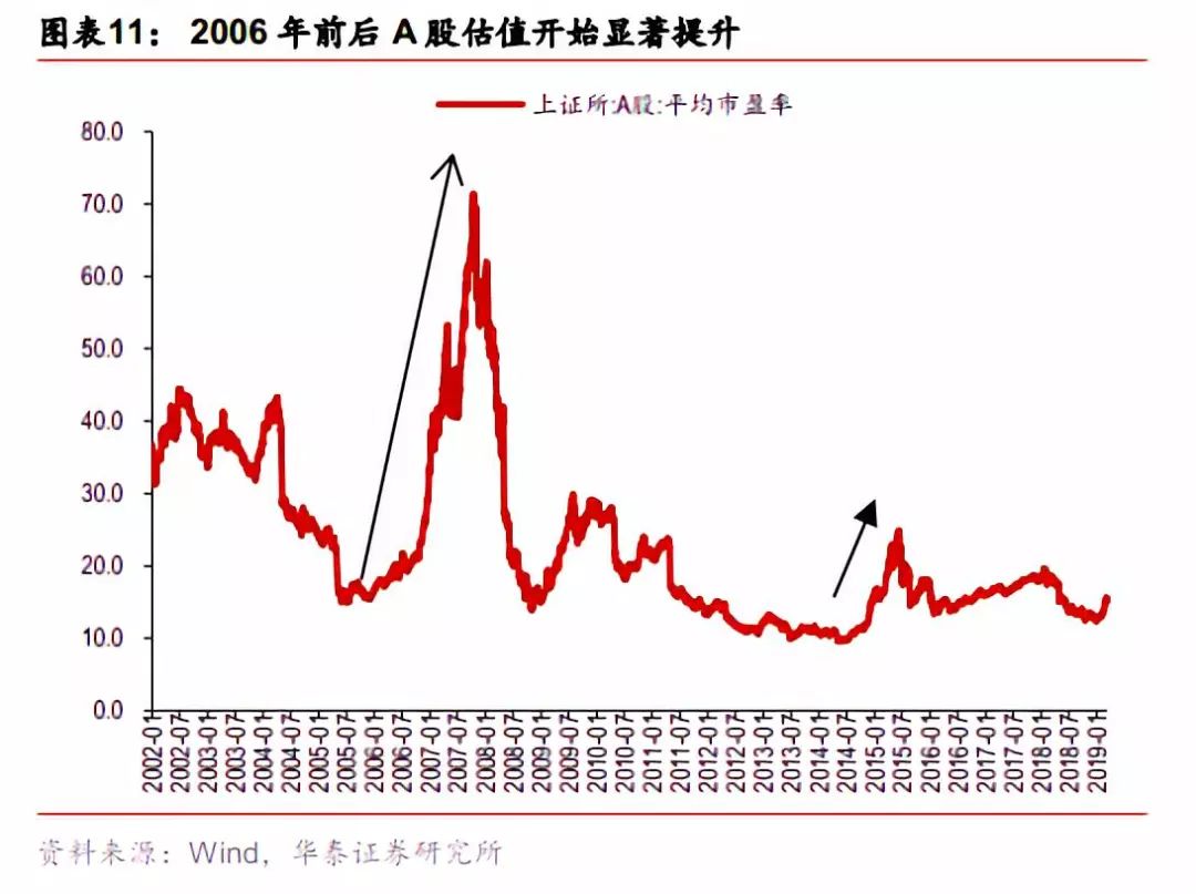  信息杠杆股市上涨 __网上配资门户