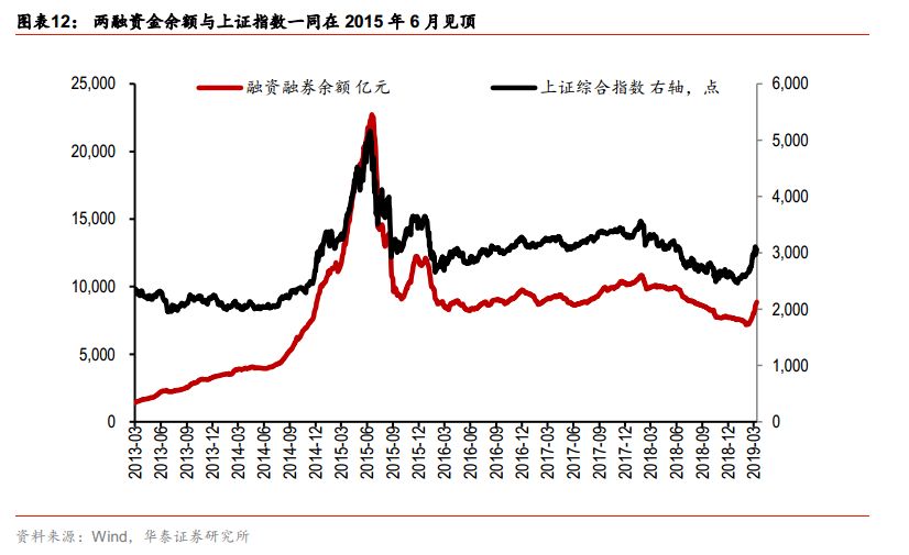网上配资门户__ 信息杠杆股市上涨 