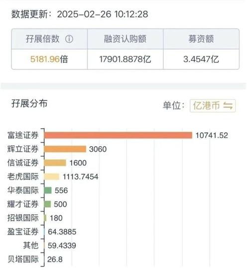  信息杠杆股市上涨 __网上配资门户