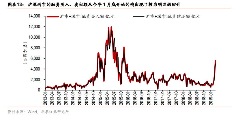 网上配资门户_ 信息杠杆股市上涨 _