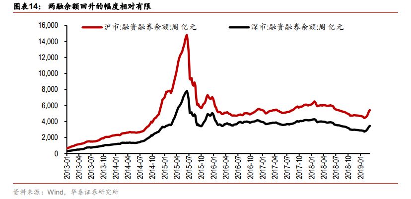  信息杠杆股市上涨 __网上配资门户