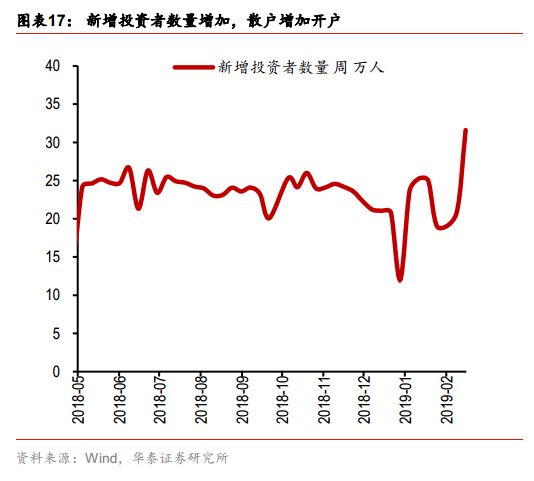 网上配资门户_ 信息杠杆股市上涨 _