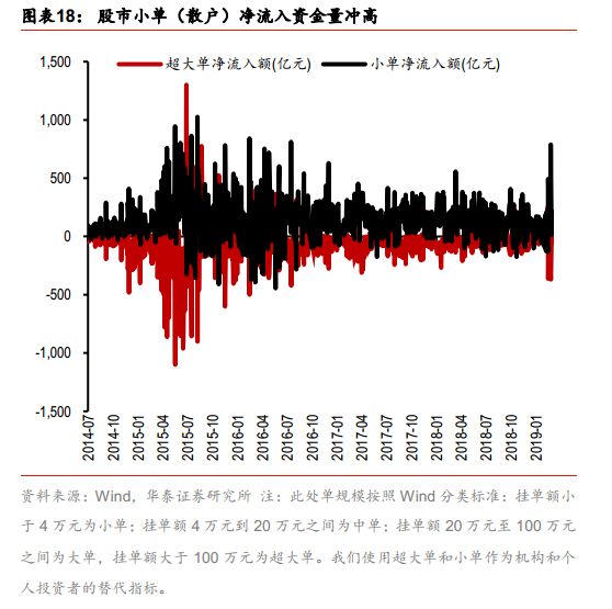 _ 信息杠杆股市上涨 _网上配资门户