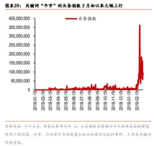 _网上配资门户_ 信息杠杆股市上涨 