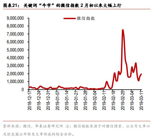  信息杠杆股市上涨 _网上配资门户_