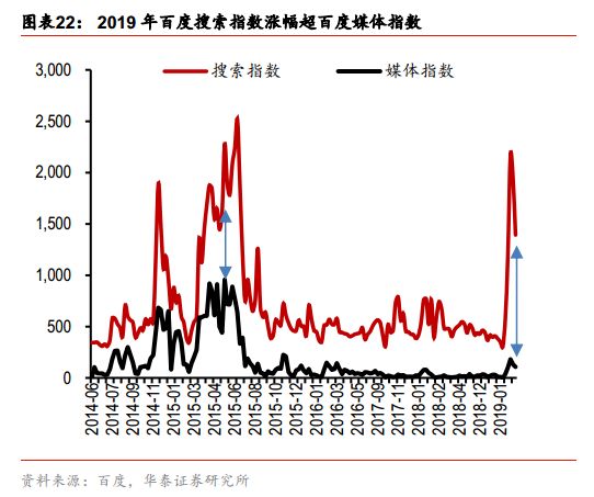 网上配资门户__ 信息杠杆股市上涨 