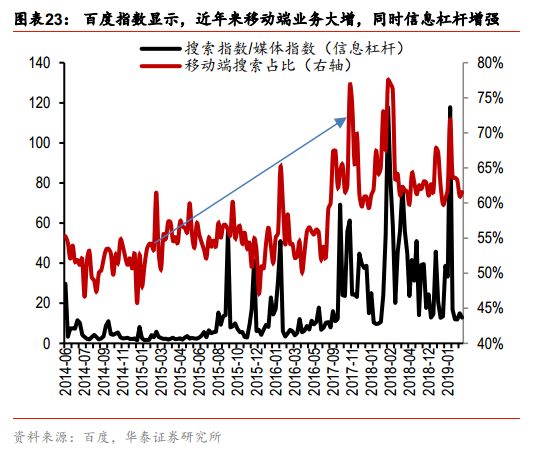 _网上配资门户_ 信息杠杆股市上涨 