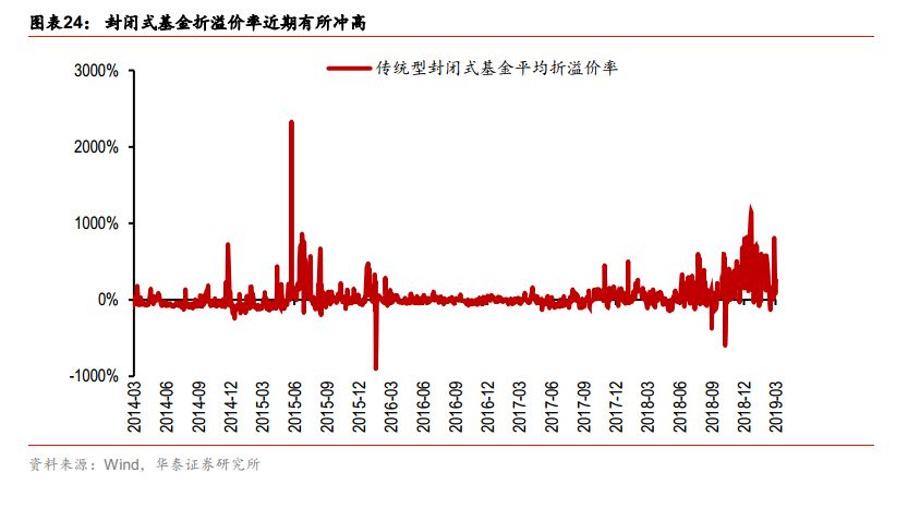 网上配资门户_ 信息杠杆股市上涨 _