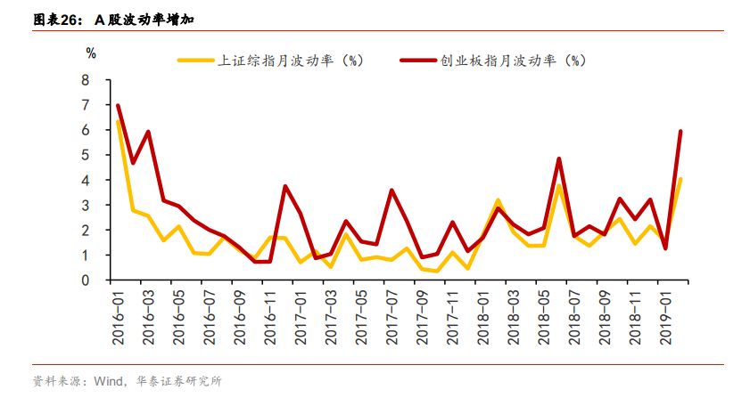  信息杠杆股市上涨 __网上配资门户