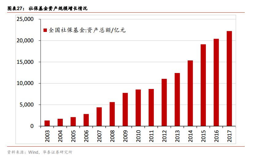  信息杠杆股市上涨 __网上配资门户