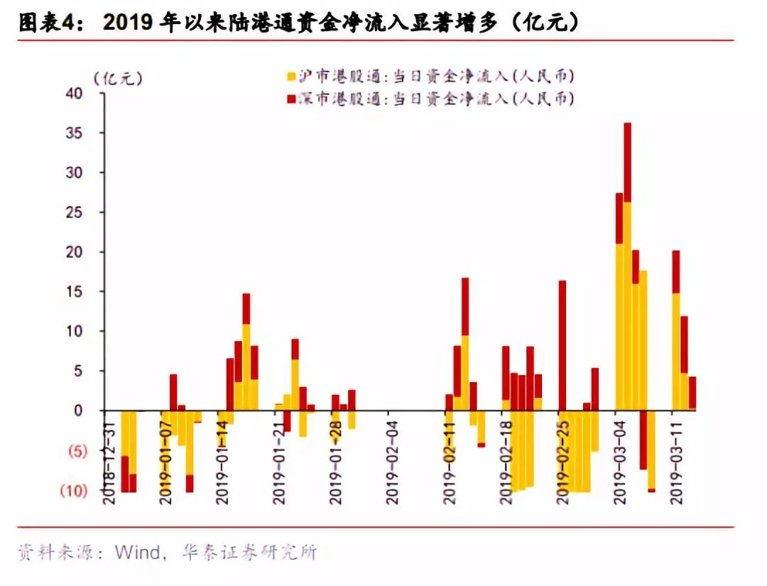 网上配资门户_ 信息杠杆股市上涨 _