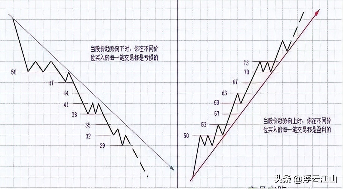  高手心态在炒股中的重要性 __网上配资门户