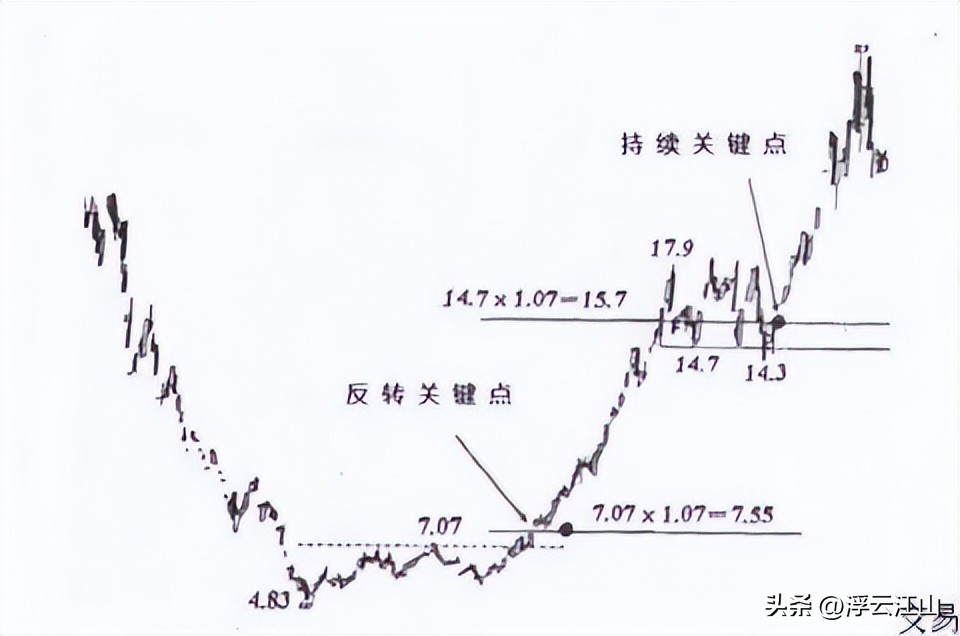  高手心态在炒股中的重要性 _网上配资门户_