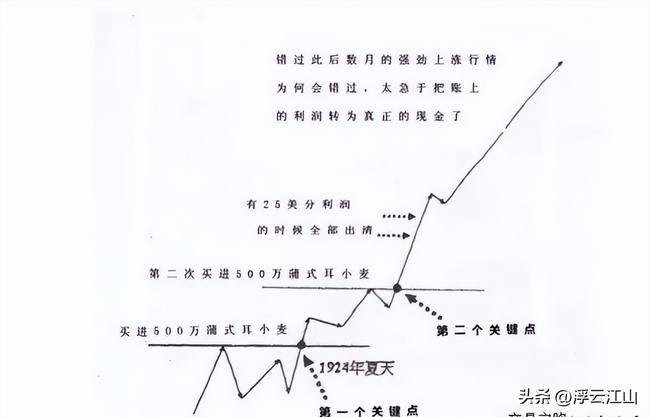 网上配资门户_ 高手心态在炒股中的重要性 _