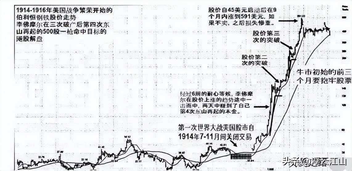  高手心态在炒股中的重要性 __网上配资门户