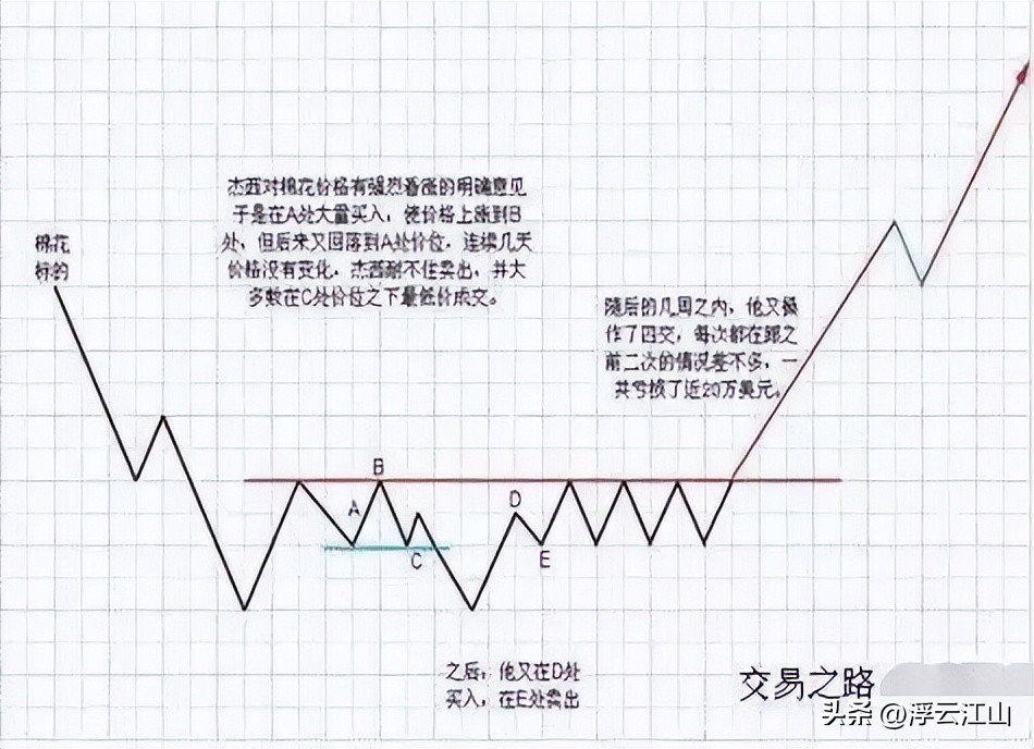 网上配资门户__ 高手心态在炒股中的重要性 