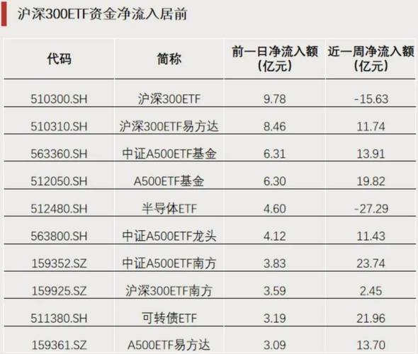 A股行情火爆资金入市热情高，场外配资死灰复燃最高10倍杠杆