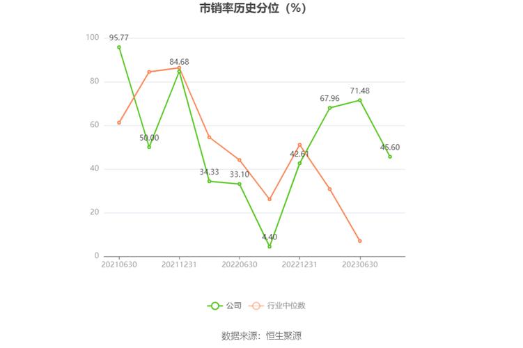 佳禾资本 截至2025年6月19日佳禾食品收盘数据及一季报情况？