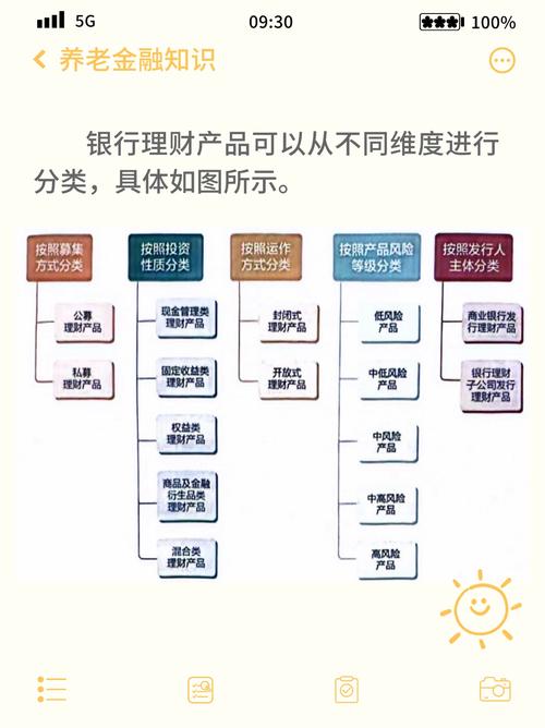 金融产品如何分类？现金及等价物、固定收益产品详解