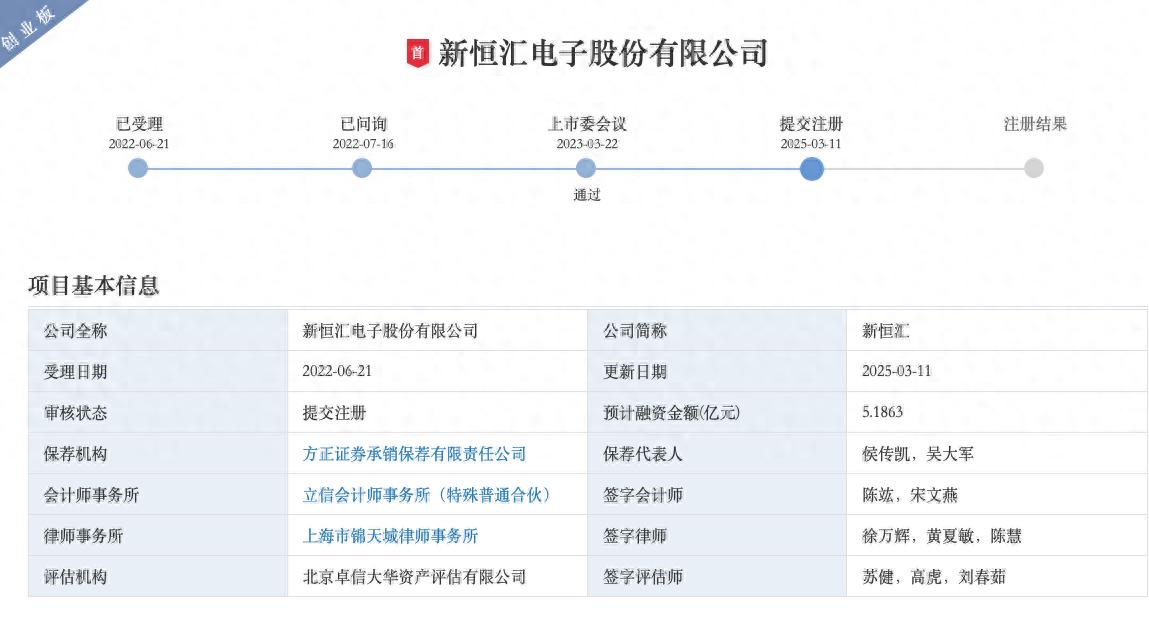 新恒汇创业板IPO提交注册，智能卡业务成主要收入来源？