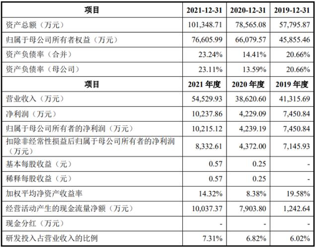  新恒汇芯片封装材料业务 _恒汇证券_新恒汇创业板IPO 