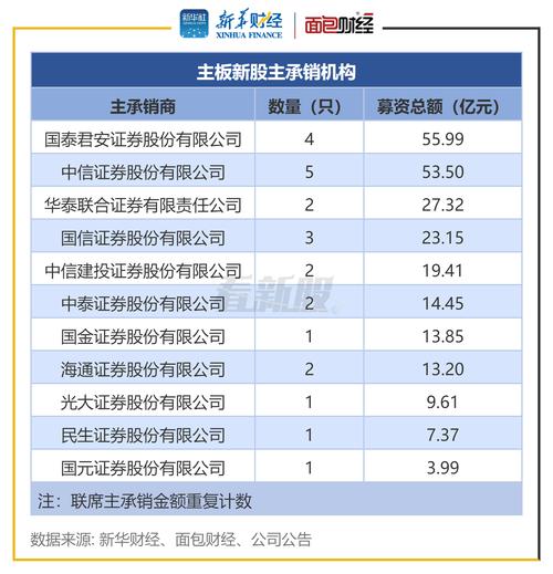 配资炒股投资_场外配资炒股风险_沪深两市投资者突破1.5亿