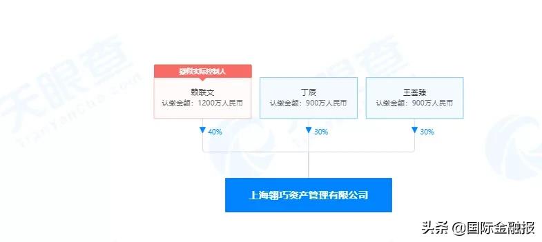 场外配资炒股风险_场外配资纠纷案例_配资炒股投资