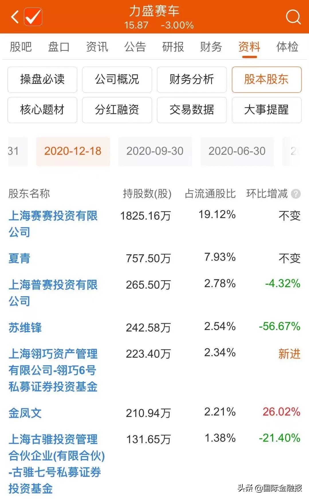 配资炒股投资_场外配资炒股风险_场外配资纠纷案例
