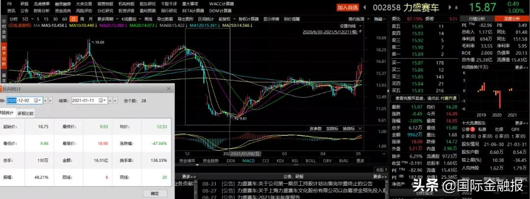 配资炒股投资_场外配资纠纷案例_场外配资炒股风险