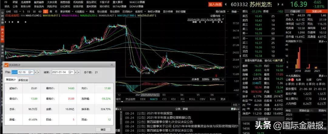 配资炒股投资_场外配资纠纷案例_场外配资炒股风险