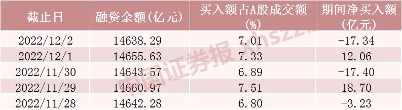 上周A股市场反弹，融资客加仓通信行业超9亿元