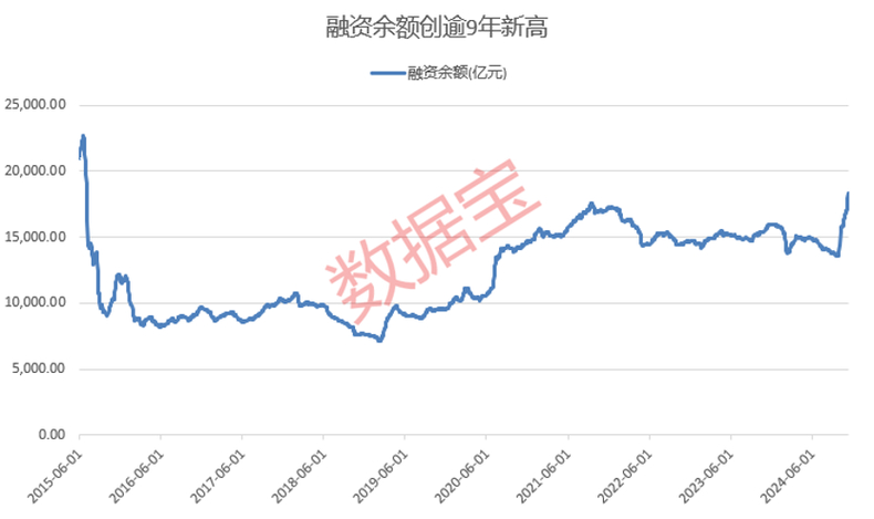 怎么融资买股票_通信行业融资增加_A股市场反弹 上证指数上涨 融资余额减少