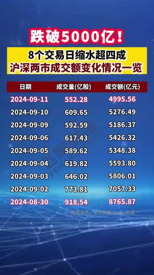 3月以来大盘行情再起，沪深两市融资规模创新高，配资疯狂？