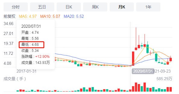 股票配资利息_股票涨跌原因分析_新手股票投资经验分享