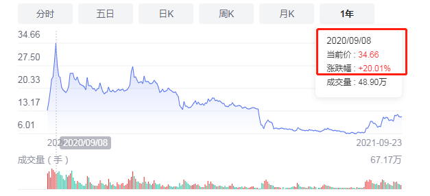 新手股票投资经验分享_股票涨跌原因分析_股票配资利息