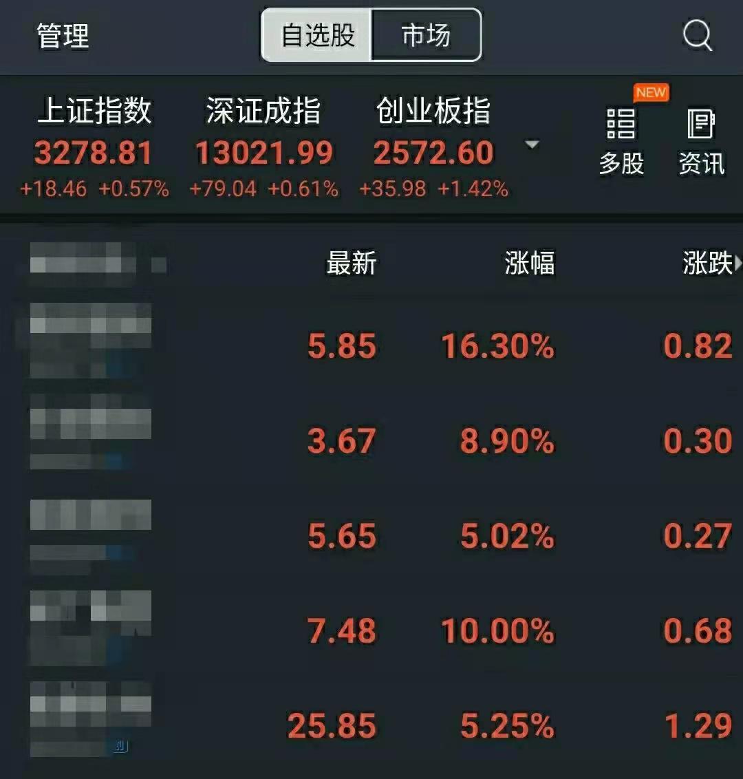 股票涨跌原因分析_新手股票投资经验分享_股票配资利息